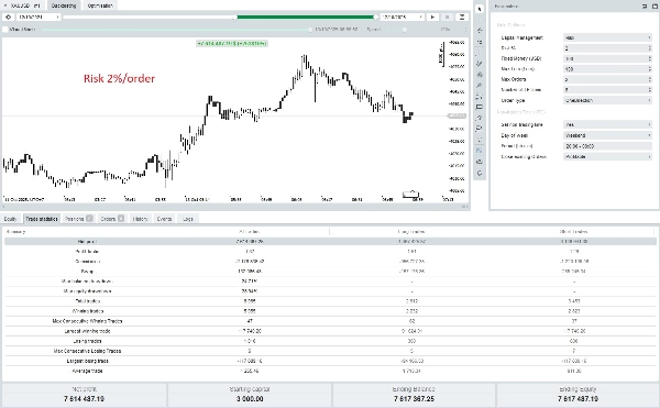 Imagem carregada de "Smart Gold Trading with High Profits"