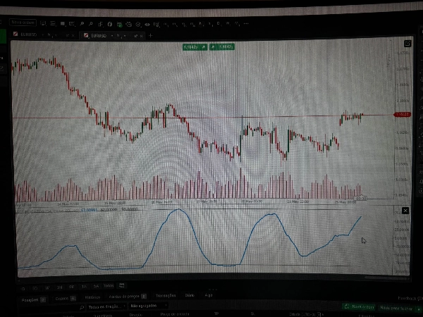 Trading product for RCI INDICATOR Indicator Fibonacci Bollinger Bands, image 2
