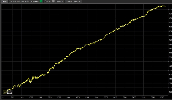Trading product for Scalping_v1_00 cBot TP Manager Stop Loss (SL) Manager, image 2