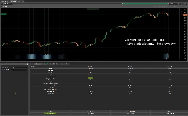 Trading product for Black Box Bot cBot Consistent Returns Fixed Lot, image 8