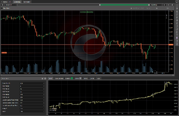 "DistEMATrendBot1.1 (demo)" uploaded image