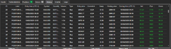 "POSITION 5000 PIPS" uploaded image