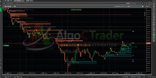 "SMC_Confluence_Indicator v1.1" uploaded image
