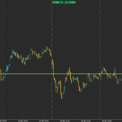 Trading product for opening seprator Indicator AI-assisted, image 1