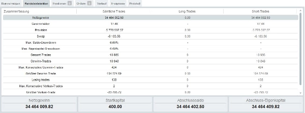 "EA_LimitOrderBot (Free Test)" yüklenen resmi