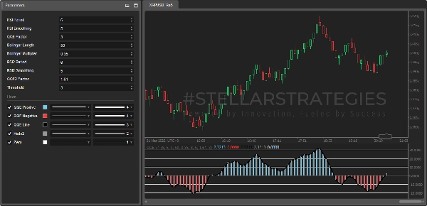 صورة "[Stellar Strategies] QQE" المحملة