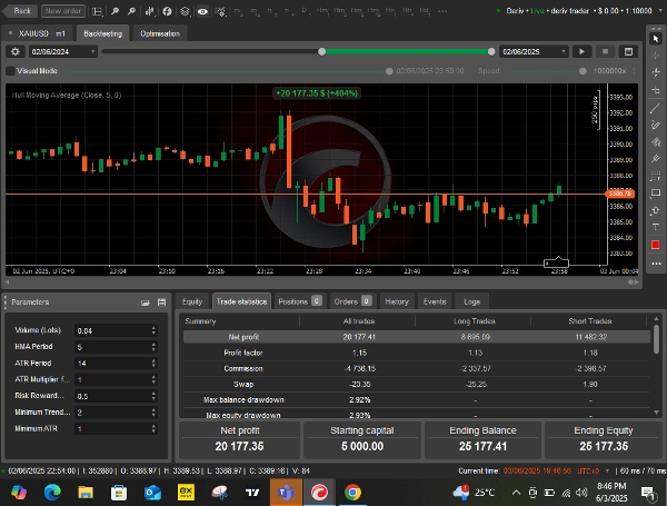 "forexaigod" uploaded image
