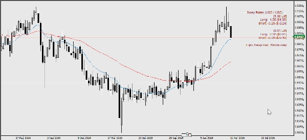 "Swap Calculator" uploaded image