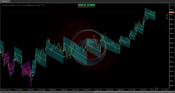 Image mise en ligne de "Trailing Smart Algorithm"