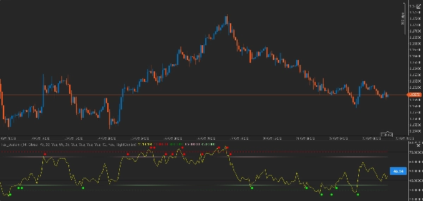 "Rsi_custom" uploaded image