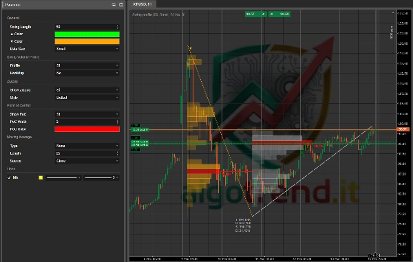 "Swing profile Algotrend" uploaded image