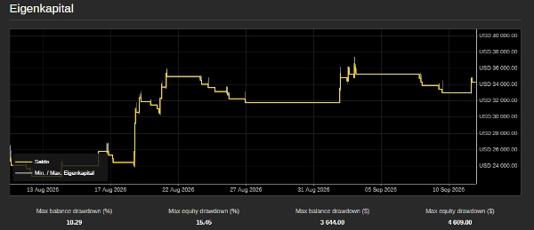 Trading product for MULTIFUNKTIN1347 cBot Fixed Lot Fixed Risk %, image 3