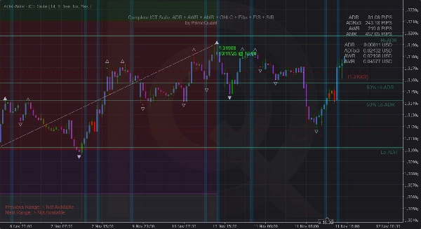 "Complete ICT SMC Suite - ADR AWR AMR OHLC Fibs EIS SR Alert" uploaded image