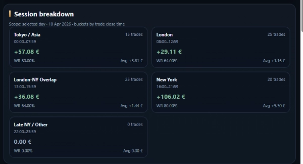 "PP. PnL Journal Analytics Dashboard" 已上传图片