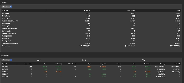 Trading product for XauScalperBot_v22_TP_PS_FM_cTrader cBot EMA Key Levels, image 7