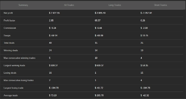 "Smart Trade for Gold" uploaded image