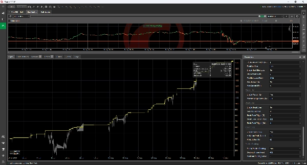 Trading product for HeikinAshi Doji Ema Bot cBot Position Sizer EMA, image 5