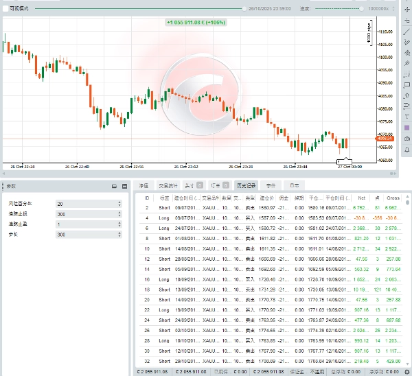 Gambar unggahan "MACD RSI 交易系统"
