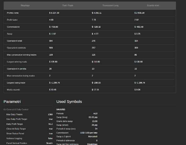 Trading product for PROFESSIONAL HEDGE GRID STRATEGY cBot Position Sizer Spread Filter, image 9