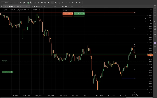 Trading product for Simple Support and Resistance  Indicator Key Levels MSS, image 3