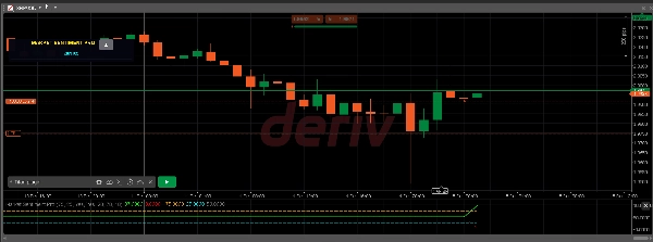 "Market Sentiment Pro" uploaded image