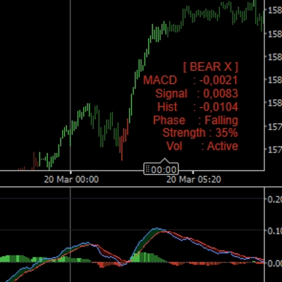 Logo de "MACD  -  advanced"