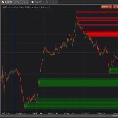 Trading product for MultiTimeframeOrderBlocks Indicator Fibonacci Engulfing, image 1