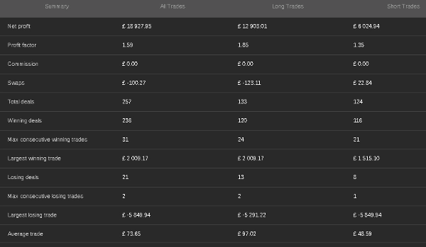Trading product for One Trade aday cBot Consistent Returns No Overtrading, image 2