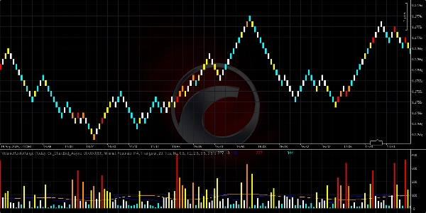 "VolumeRenkoRange" uploaded image