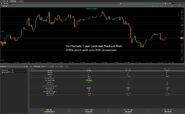 Trading product for Black Box Bot cBot Consistent Returns Fixed Lot, image 7