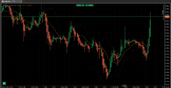 "Institutional TWAP" uploaded image