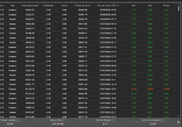 Trading product for fibo_bot cBot Fibonacci, image 4