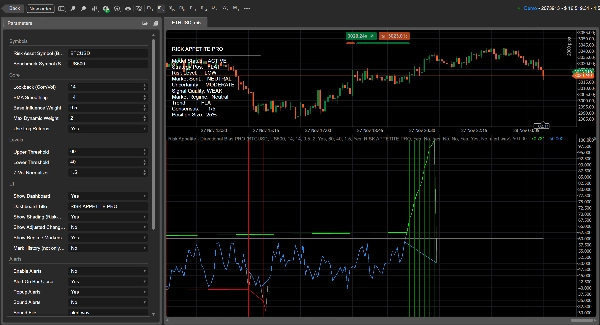 Imej yang dimuat naik "Risk Appetite - Directional Bias-PRO"