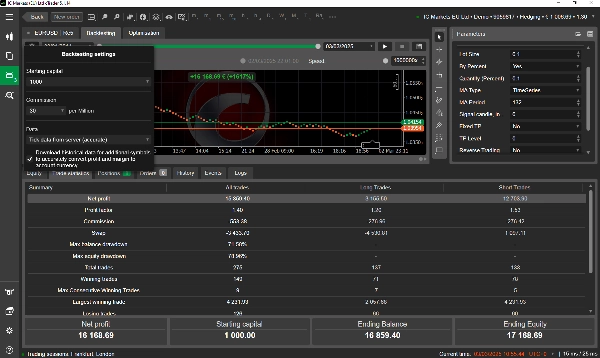 "11 YEARS PROFITABLE - EURUSD Re5 - FREE TEST" uploaded image