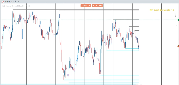 "RAF Supply Demand Lite v1.0" yüklenen resmi