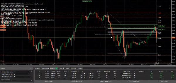 Trading product for FW_FIB cBot Fibonacci TP Manager, image 8