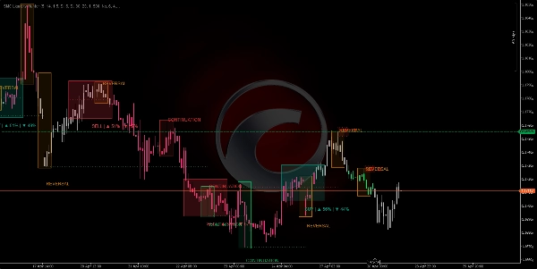 Imagen cargada de "SMC Liquidity Hunter"