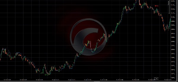 "Fluid ATR Trail  Advanced Take-Profit Engine" uploaded image