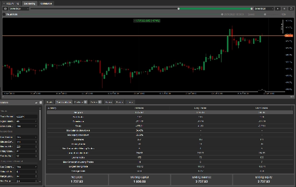 Trading product for AEC Core FX SBA cBot Fixed Lot Break & Retest, image 4