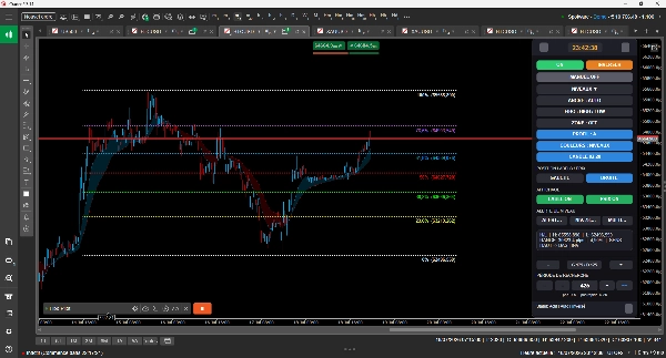 Trading product for Fibo Pilot cBot Fibonacci Key Levels, image 4