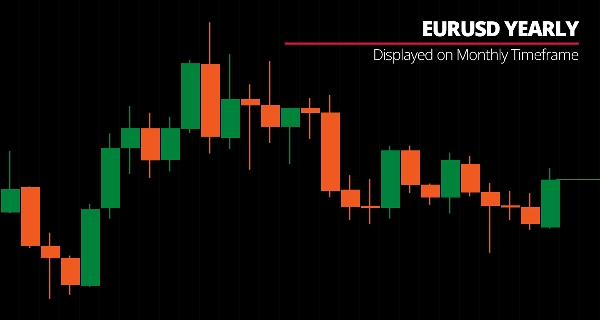 "Custom Timeframes" uploaded image