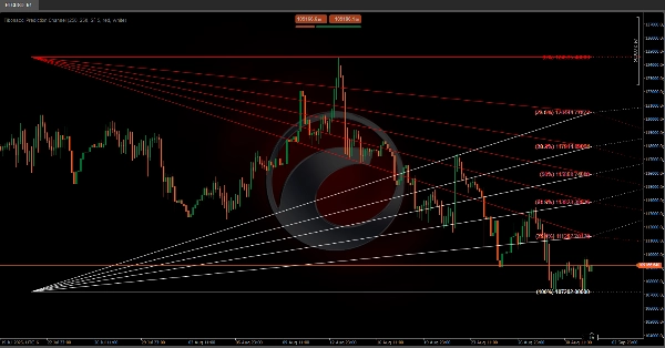 「Fibonacci Prediction Channel」アップロード画像