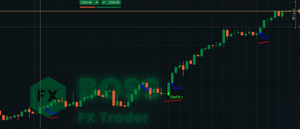 "BoS CHoCH" uploaded image