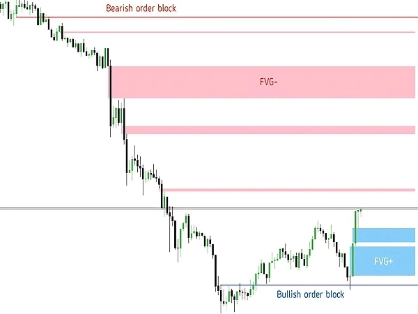 "Fair Value Gaps" uploaded image
