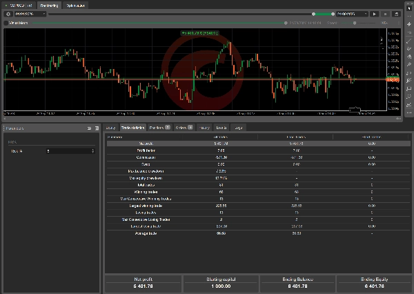 Trading product for GBPUSD BUY PRO cBot Position Sizer No Overtrading, image 2