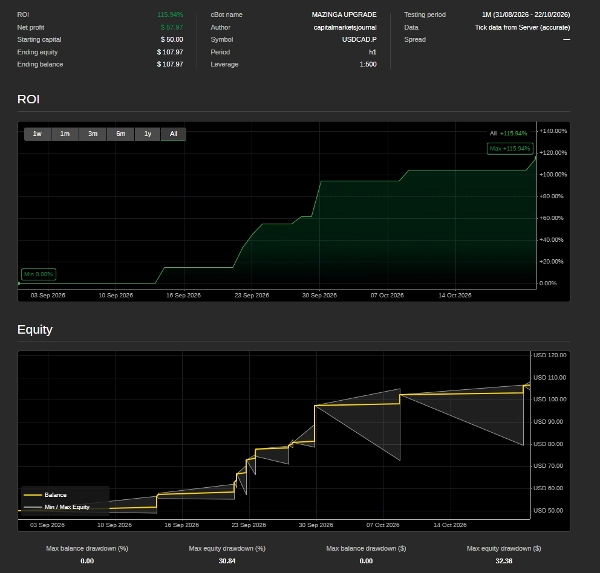 Trading product for MAZINGER INFINITY cBot Position Sizer Indices, image 9