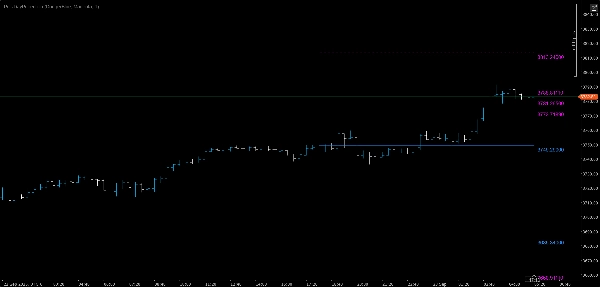 "PrevDayProjection" uploaded image