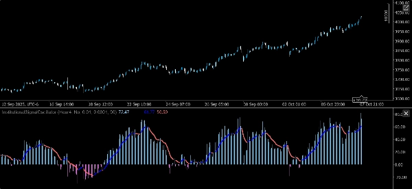 "InstitutionalSignalOscillator" uploaded image