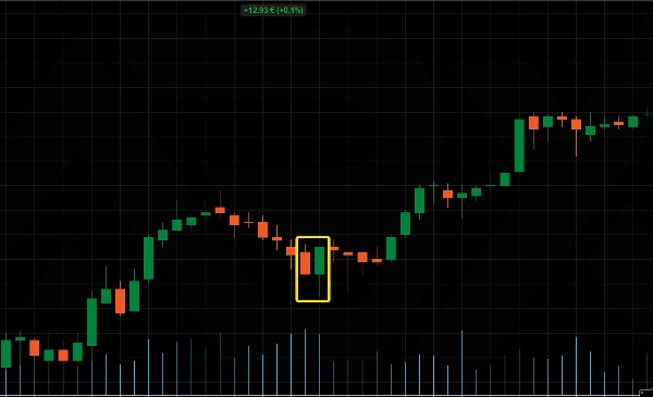 「Range Bar Strategy and Martingale (Made With AlgoBuilderX)」アップロード画像
