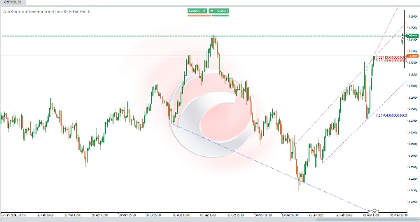 "SmartTrend Support & Resistance Lines" uploaded image